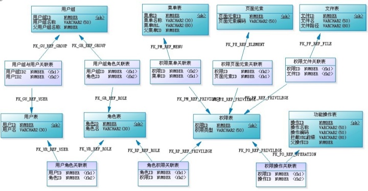 UML建模在产品经理工作中的应用